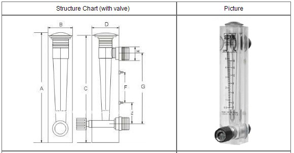 structure a structure a