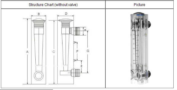 structure b structure b