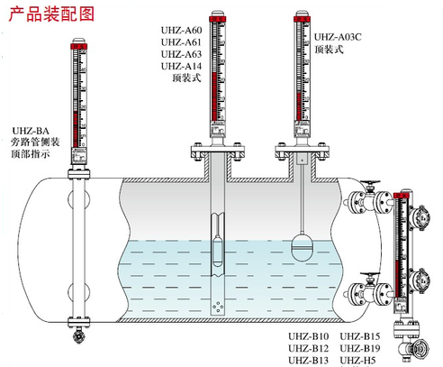 float magnetic level meter assemble float magnetic level meter assemble