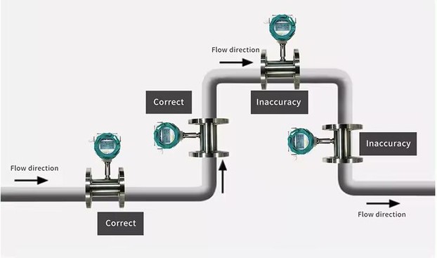 turbine meter assemble turbine meter assemble