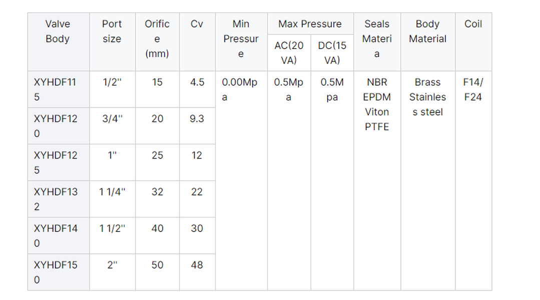 solenoid valve size solenoid valve size