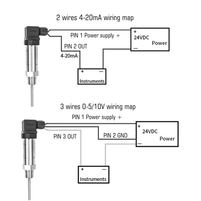 temperature transmitter