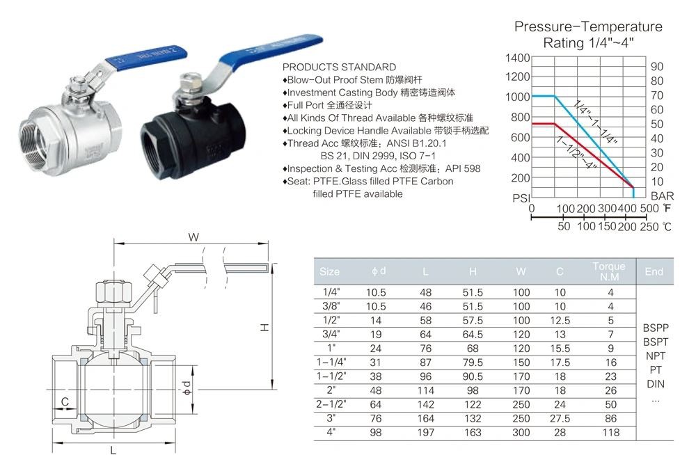 1-4-4-Stainless-Steel-Full-Port-1000wog-Ball-Valve.webp