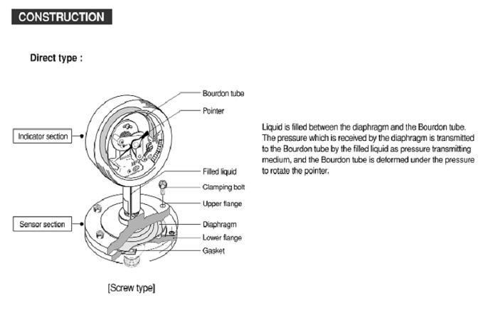 construction of diaphragm seal pressure gauge