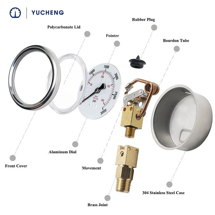 63mm manometer