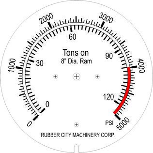 custom pressure gauge 1