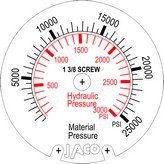 custom pressure gauge 2