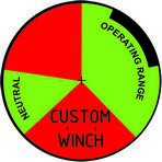 custom pressure gauge 4