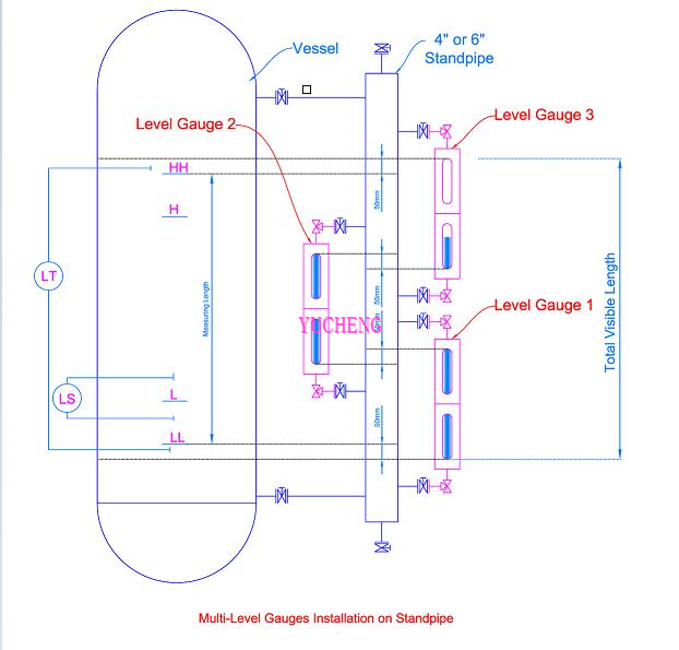 level gauge assemble 2 level gauge assemble 2